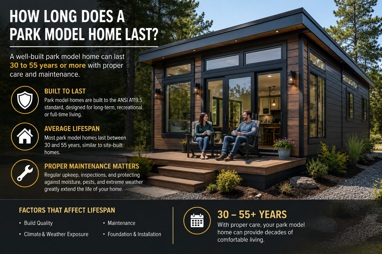 How Long Does a Park Model Home Last